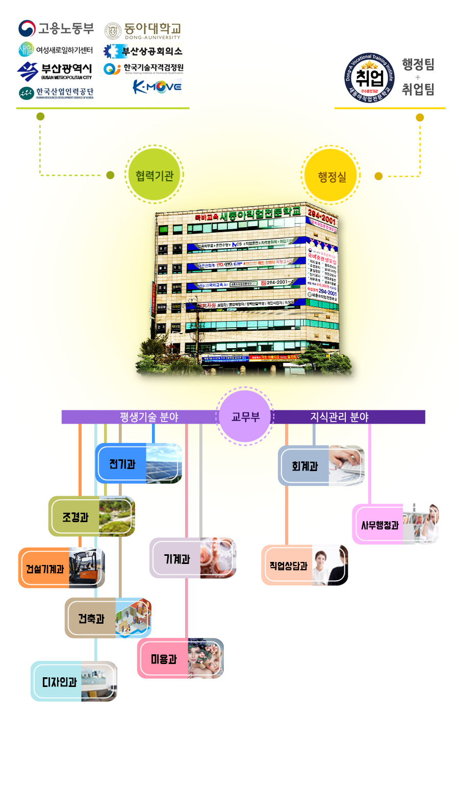 사용자 등록이미지
